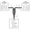 Säkerhetssensor - Y-adapter till Uniscan